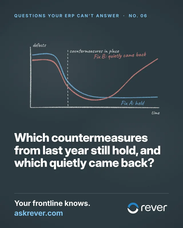 Which countermeasures from last year still hold, and which quietly came back?