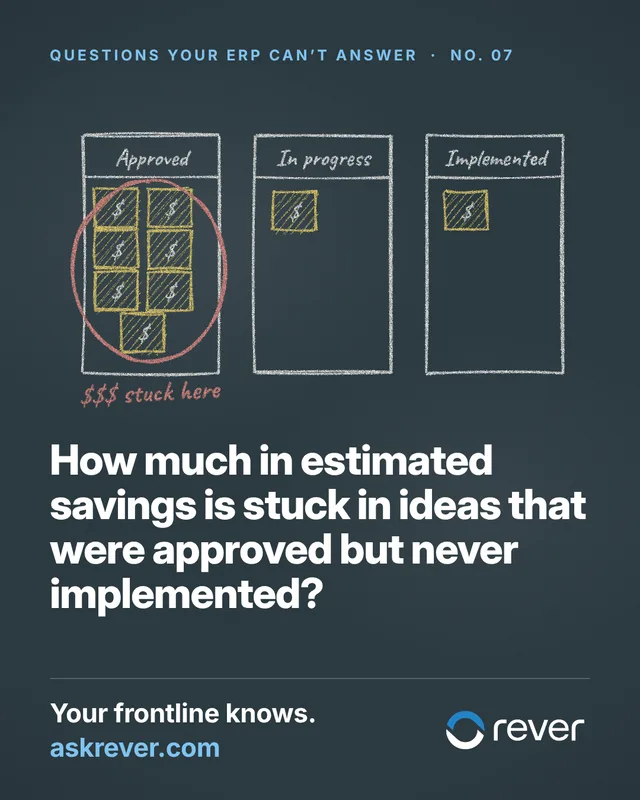 How much in estimated savings is stuck in ideas that were approved but never implemented?